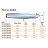 Pointe fixe standard