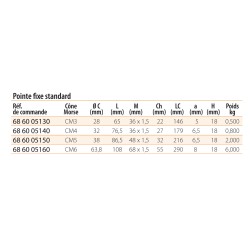 Pointe fixe standard avec écrou d'extraction