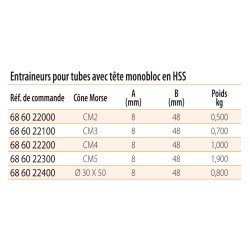 Têtes d'entrainement interchangeables en HSS