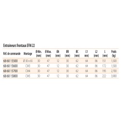 Entraineur frontal EFM 22