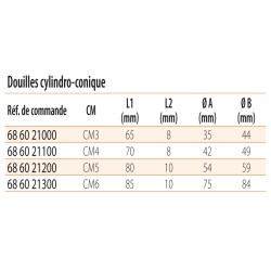 Douille cylindrico-cônique