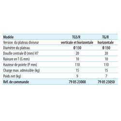 Diviseur rapide SPM (ex.OMO) à position verticale ou horizontale TG/R et TGS/R