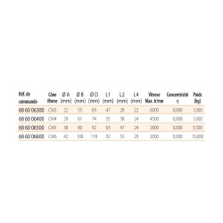 Pointe tournante GT-MG avec écrou d'extraction - embout standard