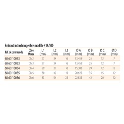 Embout interchangeable modèle 41A/MD - coffret GT-AS